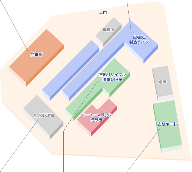 工場内配置図