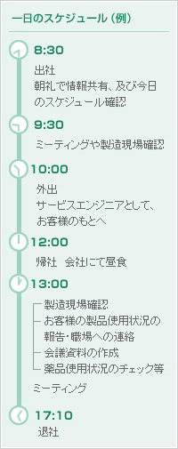 一日のスケジュール