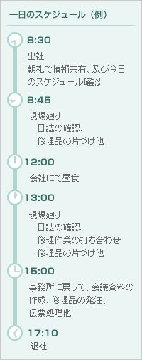 一日のスケジュール